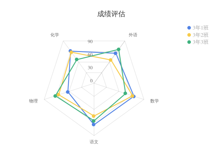 平行坐标系：高维数据可视化分析的必备杀手锏